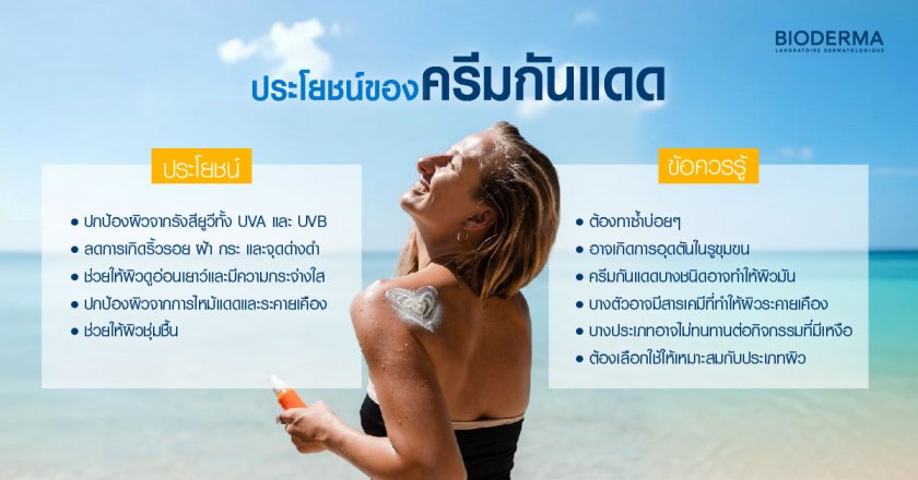 เลือกกันแดดตัวไหนดี? เช็กข้อควรรู้ ก่อนตัดสินใจซื้อ