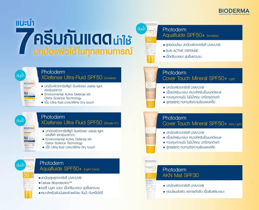 แนะนำ 7 กันแดดน่าใช้ ปกป้องผิวได้ในทุกสถานการณ์