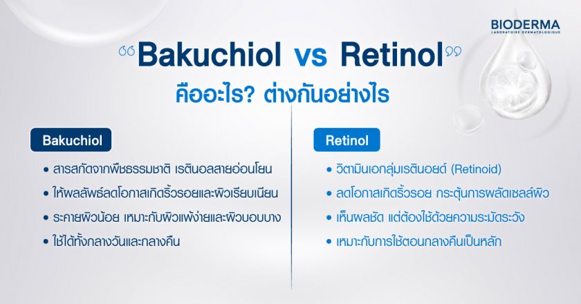 Bakuchiol กับ Retinol คืออะไร? ต่างกันอย่างไร