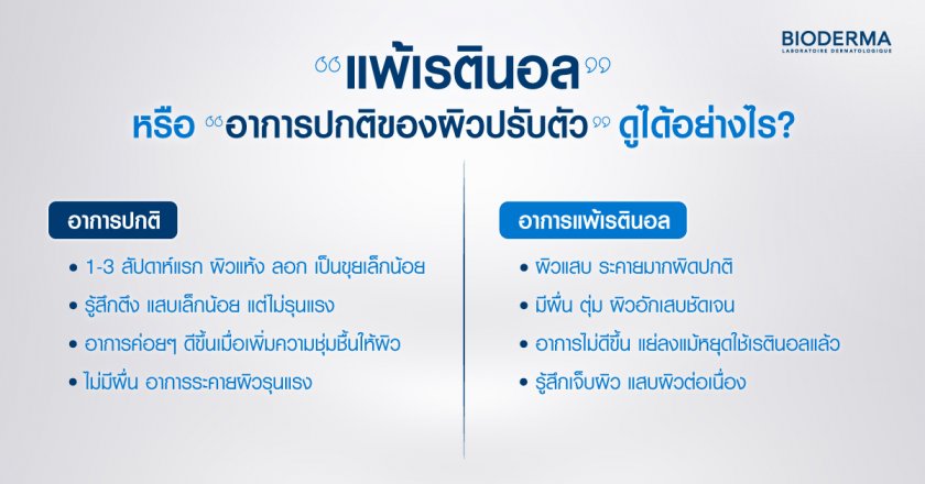 “แพ้เรตินอล” หรือ “อาการปกติของผิวปรับตัว” ดูได้อย่างไร?