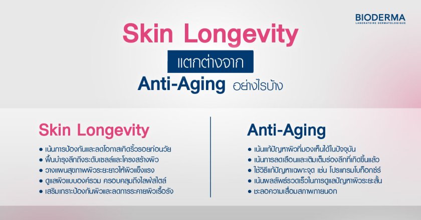 Skin Longevity แตกต่างจาก Anti-Aging อย่างไรบ้าง