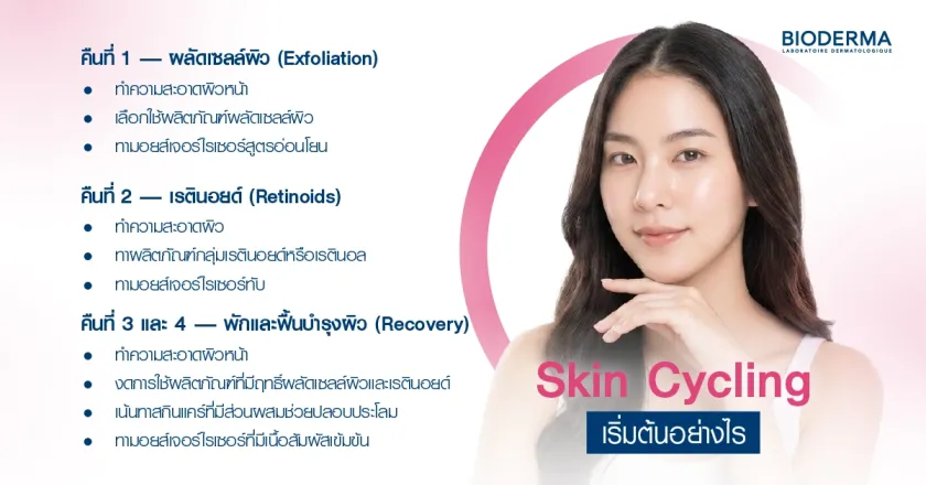 Skin Cycling เริ่มต้นอย่างไร