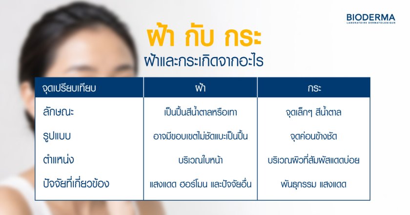 ฝ้าและกระเกิดจากอะไร